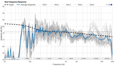 JBL Charge 5 Raw Frequency Response Graph