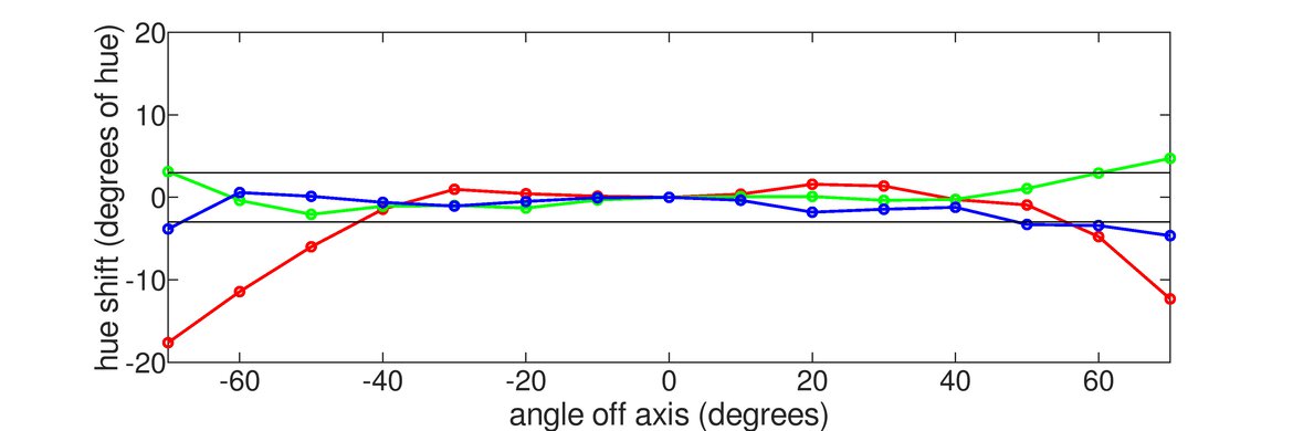 Mobile Pixels DUEX Plus Horizontal Hue Graph