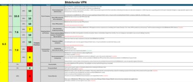 Bitdefender VPN Investigation Notes