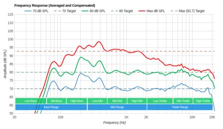 Sony A1E OLED Frequency Response
