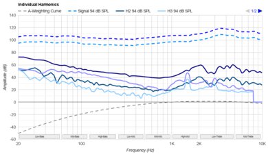 Beats Solo 4 Harmonics Levels