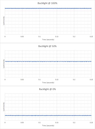 Lenovo Legion Y27q-20 Backlight Picture