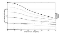 TCL QM8K Lightness Graph