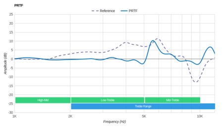 Beats Studio Wireless PRTF