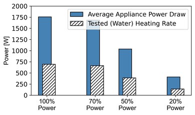 Samsung MS19DG8500SR Microwave Power Graph