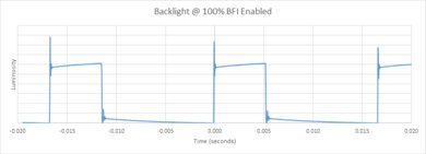Samsung CU8000 BFI Frequency Picture