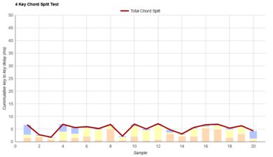 IQUNIX F97 Chord Split Graph