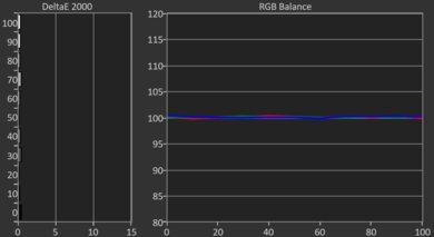 TCL Q5/Q550F QLED Post White Balance Picture