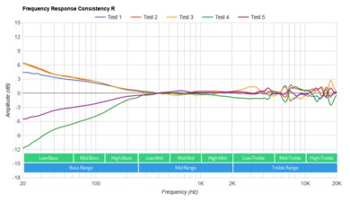 ROCCAT Syn Pro Air Wireless Consistency R