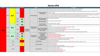 Norton VPN Investigation Notes