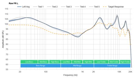 TOZO NC9 Truly Wireless Raw FR L