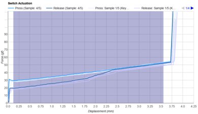 KTT Mint Keystroke Data Used For Smoothness	