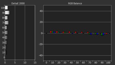 XGIMI HORIZON Pro Post White Balance Picture