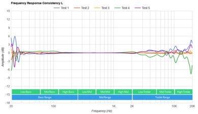 Shokz OpenFit True Wireless Consistency L