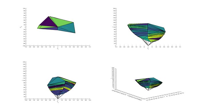 LG 27UD58-B sRGB Color Volume ITP picture