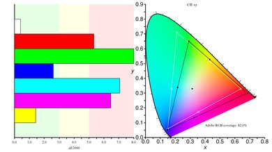 Acer Predator XB273K Pbmiphzx Color Gamut ARGB Picture