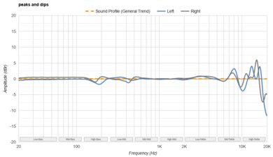 TRUTHEAR x Crinacle ZERO: RED Peaks/Dips Graph