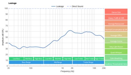 Sennheiser SC 160 USB-C Headset Leakage