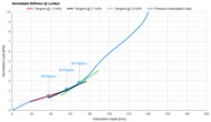 Lumbar Firmness