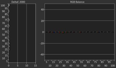 Samsung Q80D [Q80, Q80DD] QLED Post White Balance Picture