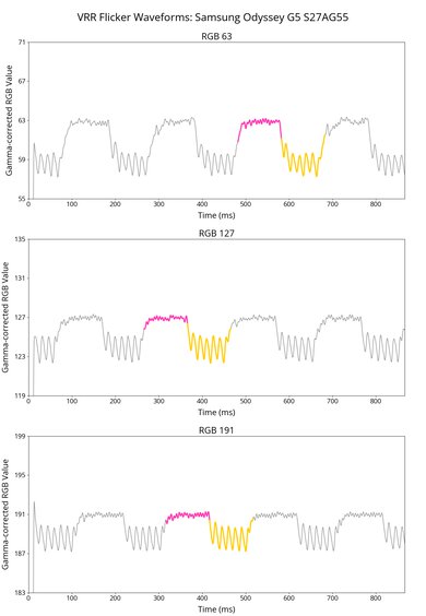 Samsung Odyssey G55A S27AG55 VRR Flicker Graph