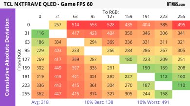 TCL NXTVISION CAD Heatmap 60Hz