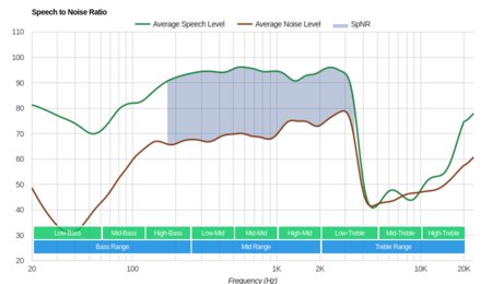 Jabra Elite 65e Wireless SpNR