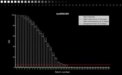 Canon EOS R100 Video Dynamic Range Waveform