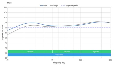 Grado GW100 Wireless Bass