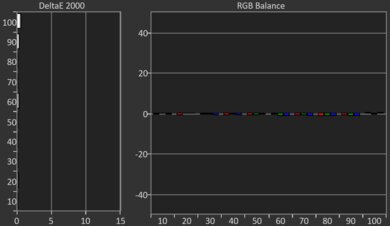 Sharp AQUOS FS1 OLED Post White Balance Picture