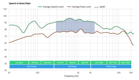 Sennheiser HD 598 Cs SpNR