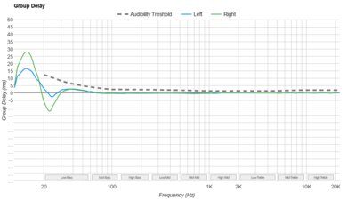 Sennheiser MOMENTUM Sport Group Delay