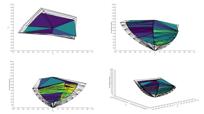 Gigabyte AORUS FI27Q-X Rec. 2020 Color Volume ITP Picture