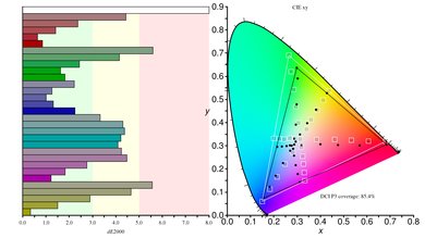 LG 34GK950F-B Color Gamut DCI-P3 Picture