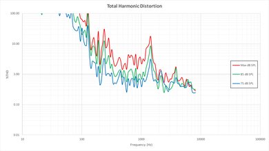 Vizio E Series 4k 2016 Total Harmonic Distortion Picture