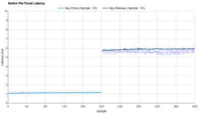 Kailh Spring Mini Raw Data