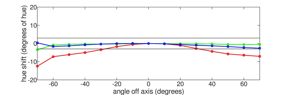 ASUS TUF VG32VQ Vertical Hue Graph