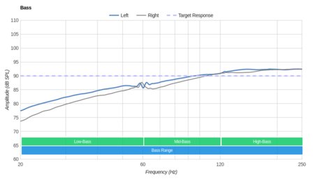Panasonic RP-HC200 Bass