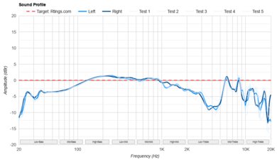Audeze LCD-X Sound Profile