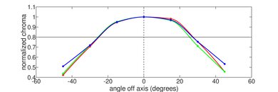 HP Pavilion x360 11 (2021) Vertical Chroma Picture