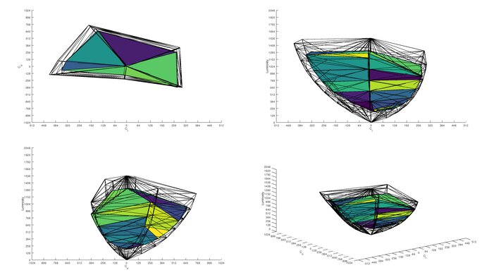 ASUS TUF VG27AQ DCI-P3 Color Volume ITP Picture