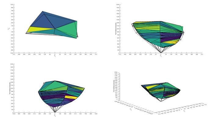 ASUS ROG Swift PG27UQR Adobe RGB Color Volume ITP Picture