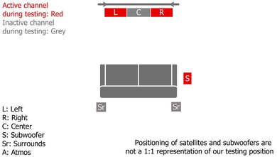 Hisense HS5100 Stereo Setup