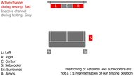 Hisense HS5100 Stereo Setup