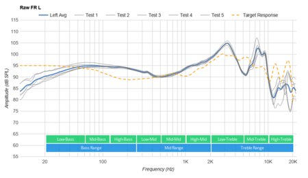 JBL JR300BT Wireless Raw FR L