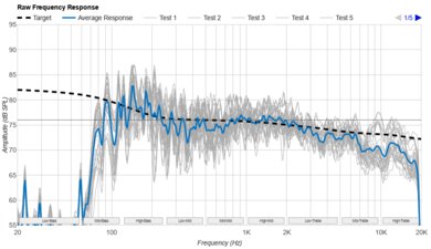 Bose SoundLink Micro (2nd Gen) Raw Frequency Response Graph
