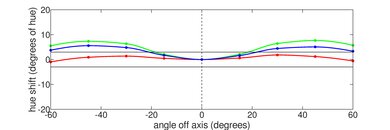 MSI Raider GE67 HX (2022) Horizontal Hue Picture