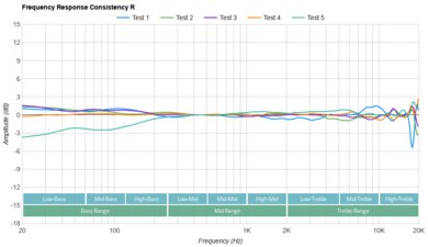 RØDE NTH-100M Consistency R