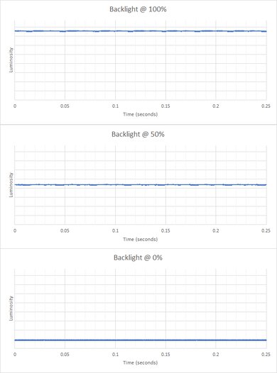 LG 32QN55T-B Backlight Picture