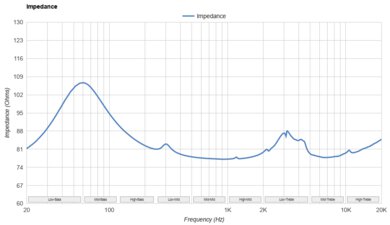 Sony MDR-7506 Impedance